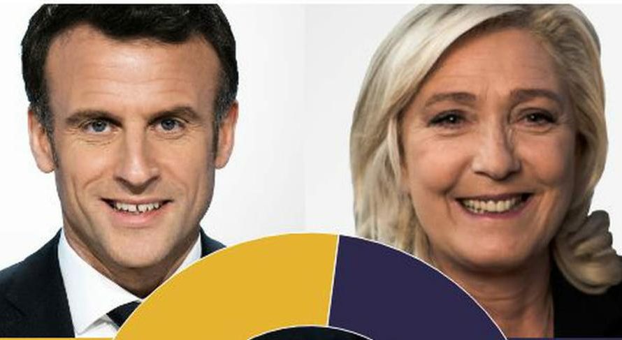 Sondage: L’écart entre Macron et Le Pen s’enfonce